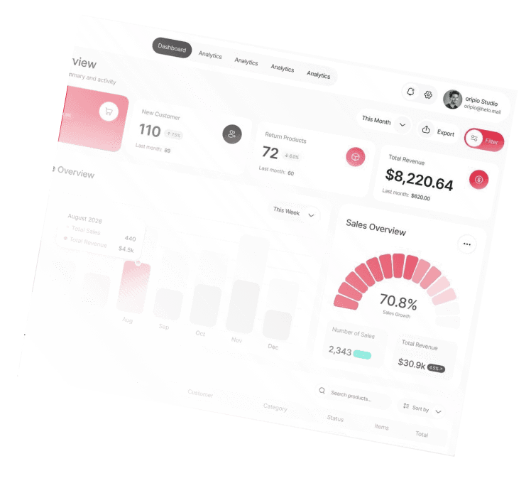UI/UX Strategy phù hợp với ai?