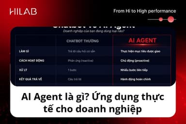 AI Agent là gì? Ứng dụng thực tế cho doanh nghiệp