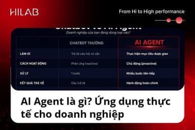 AI Agent là gì? Ứng dụng thực tế cho doanh nghiệp